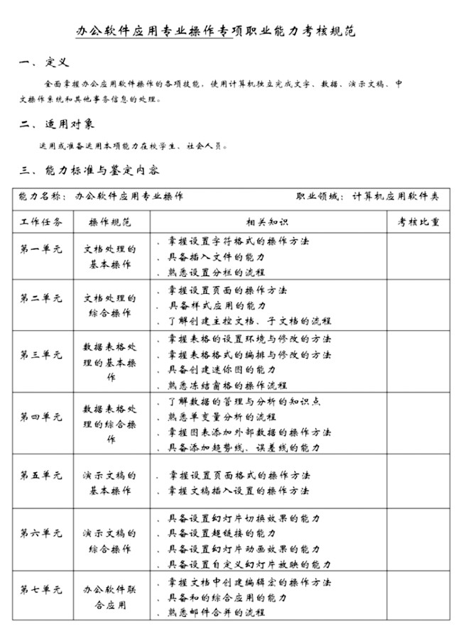 国家专项培训（办公软件应用）qqqwww.jpg